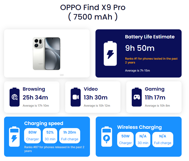 Thông số của&nbsp;Find X9 Pro quá ấn tượng.