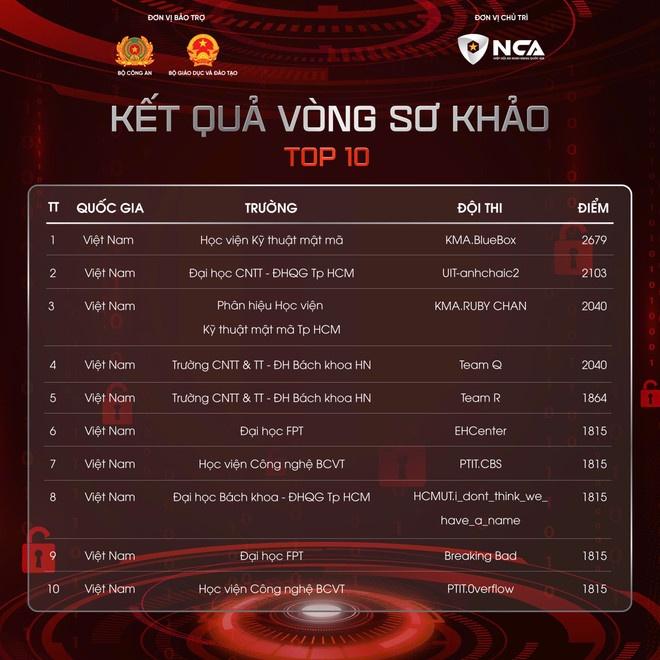 NCA anh 2