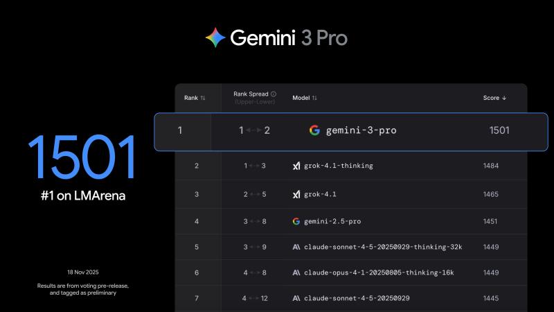 Google Gemini 3 Pro,  Gemini 3 ra mat,  Gemini 3 la gi,  su dung Gemini 3 anh 2