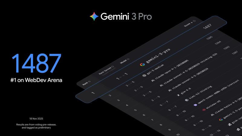 Google Gemini 3 Pro,  Gemini 3 ra mat,  Gemini 3 la gi,  su dung Gemini 3 anh 6