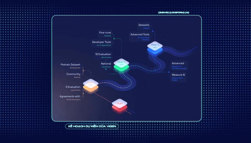 Ai for Vietnam anh 19
