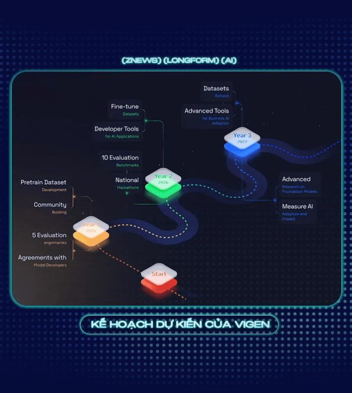 Ai for Vietnam anh 20