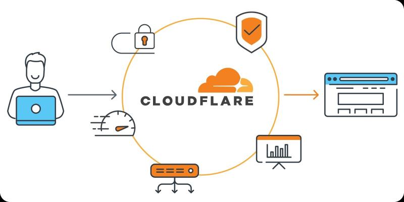 Cloudflare sap anh 1