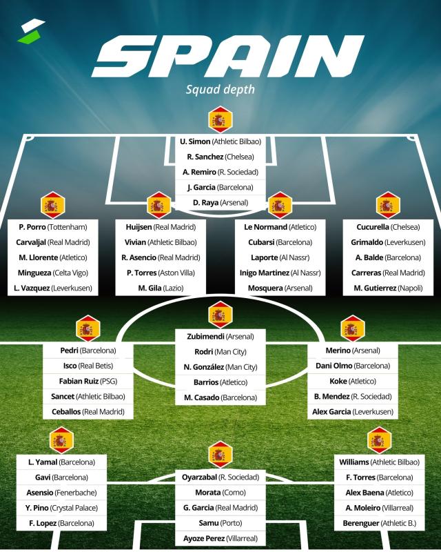World Cup 2026 anh 3