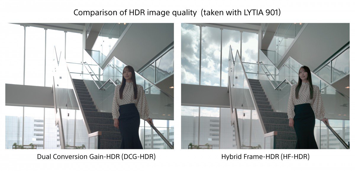 Cảm biến Lytia 901 mới (bên phải) đem lại hình ảnh giống thật hơn.