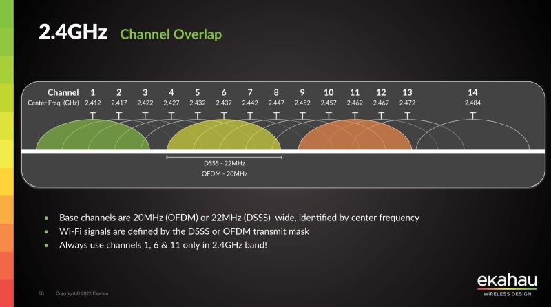 toi uu mang Wi-Fi,  Wi-Fi bi cham,  tang toc do Wi-Fi,  bo mo rong Wi-Fi anh 3