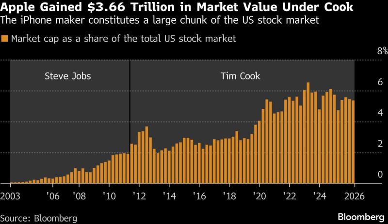Tim Cook anh 3