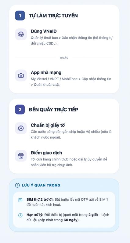 xac thuc sim chinh chu anh 2