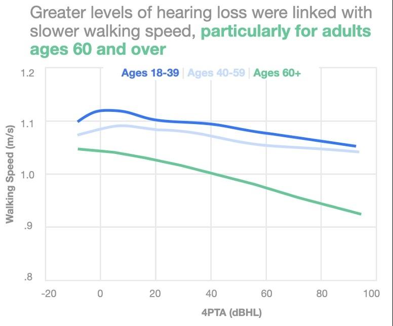Apple Hearing Study,  tro thinh tren AirPods,  kiem tra thinh luc,  tai nghe AirPods,  deo tai nghe lau anh 2