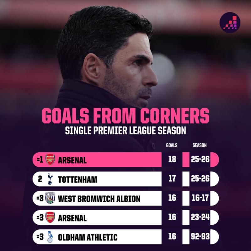 Arsenal anh 2
