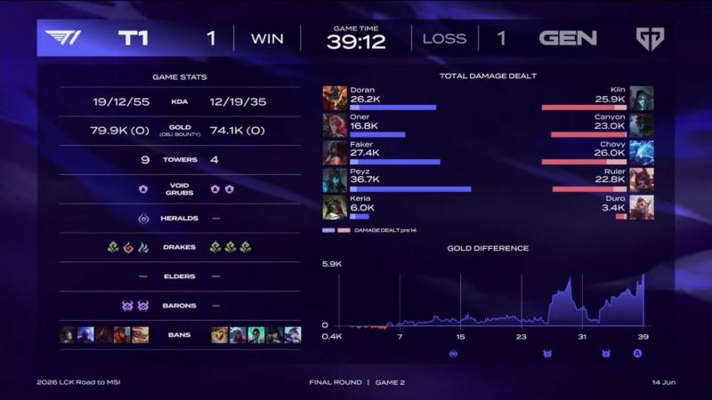 T1 anh 2