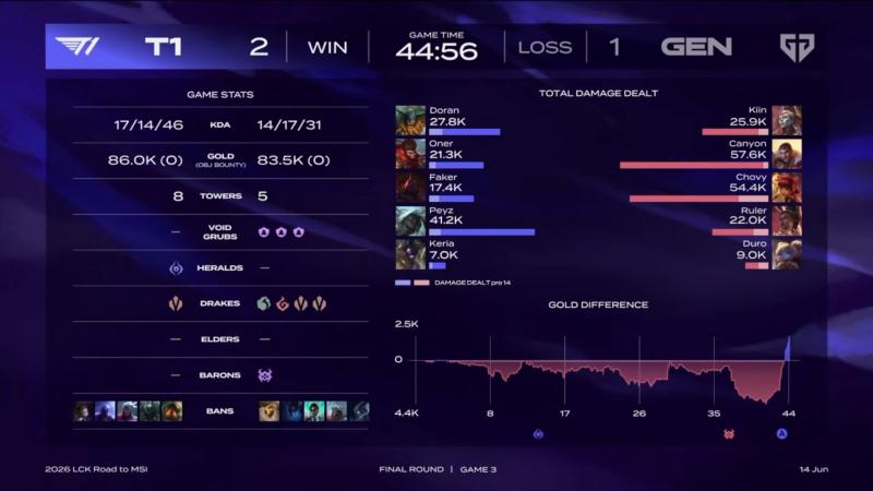 T1 anh 3