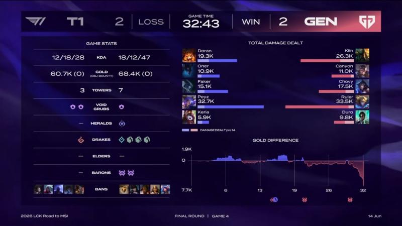 T1 anh 4