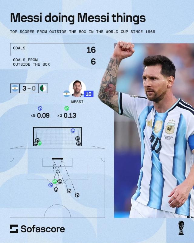 Messi anh 3