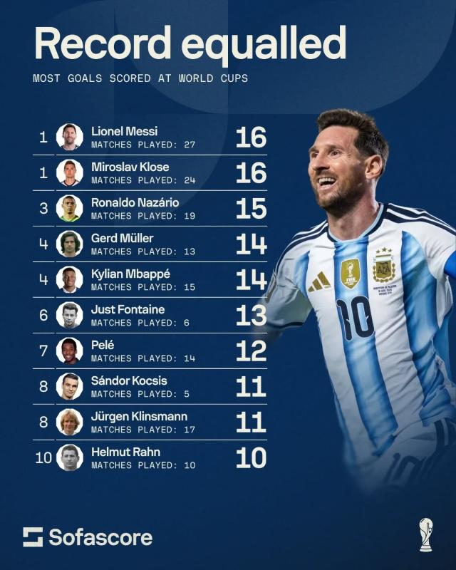 Messi anh 2