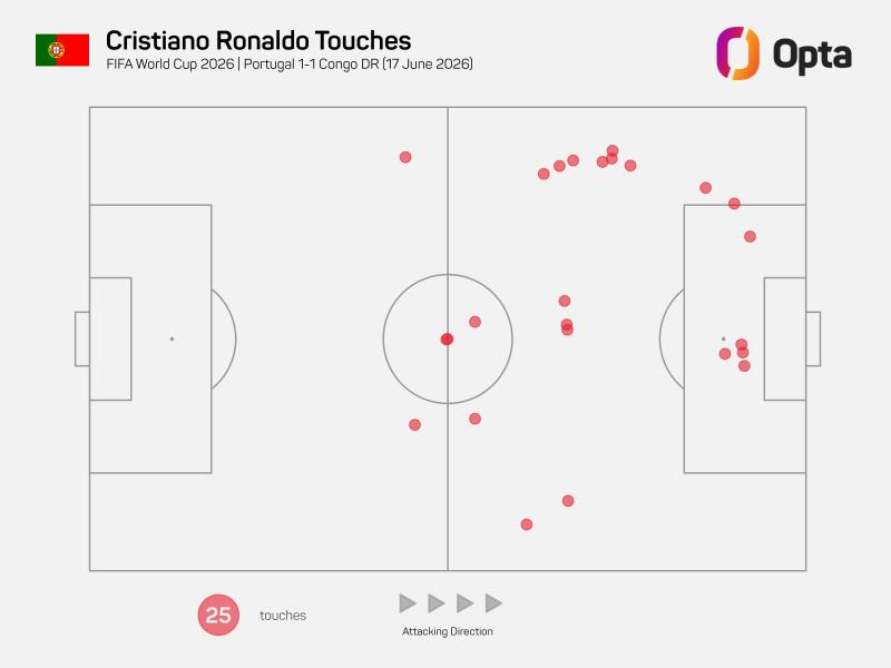 Ronaldo anh 5