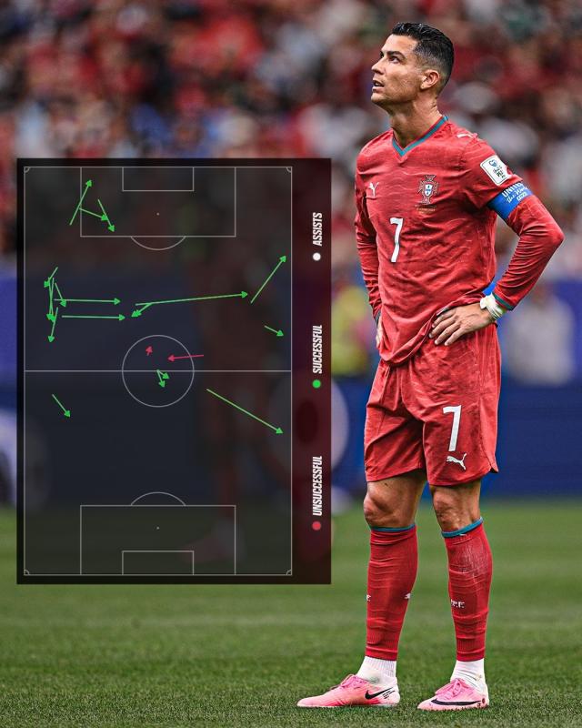 Ronaldo anh 6