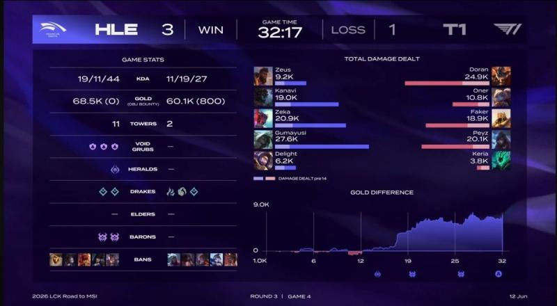 T1 anh 4