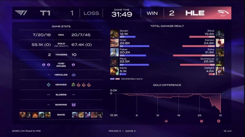 T1 anh 3
