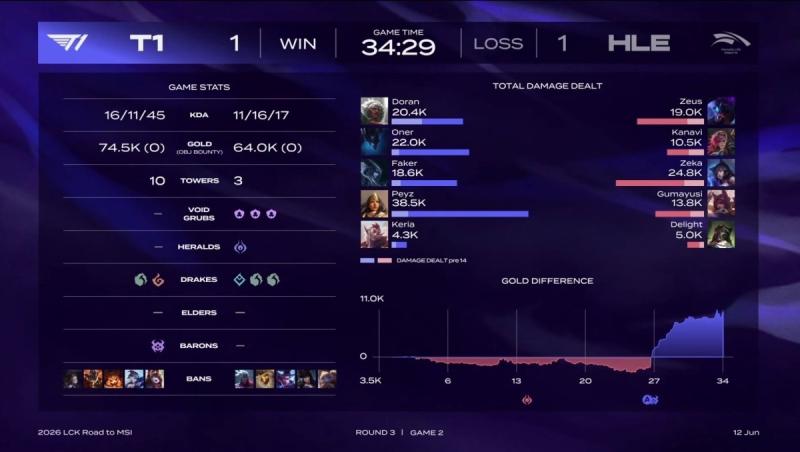 T1 anh 2
