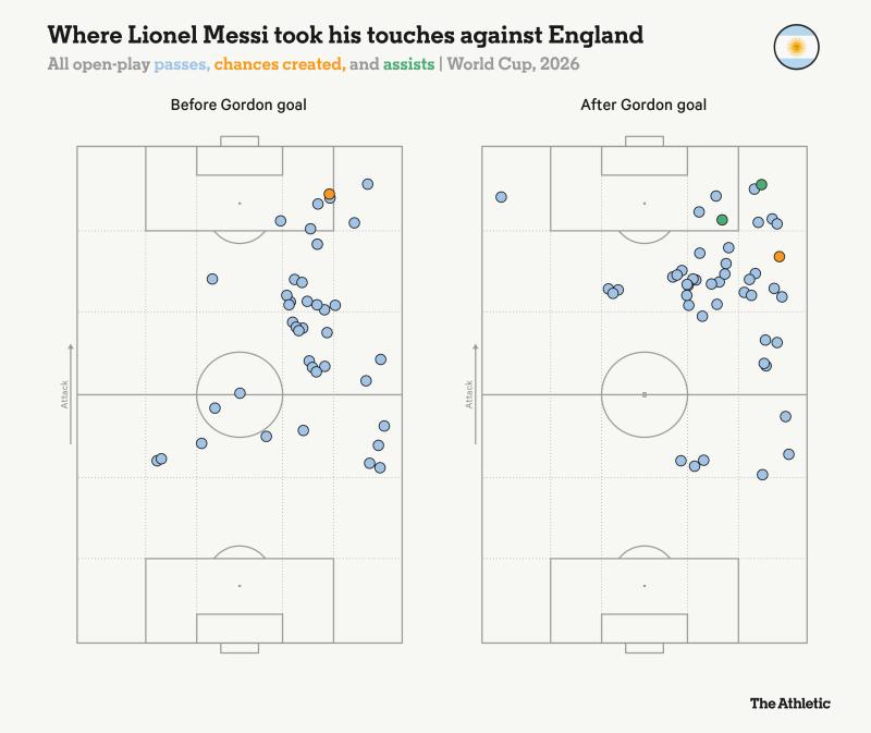 Messi ảnh 2