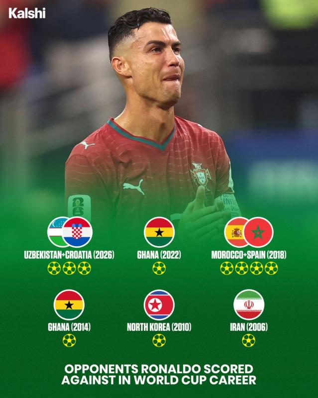 Ronaldo anh 6