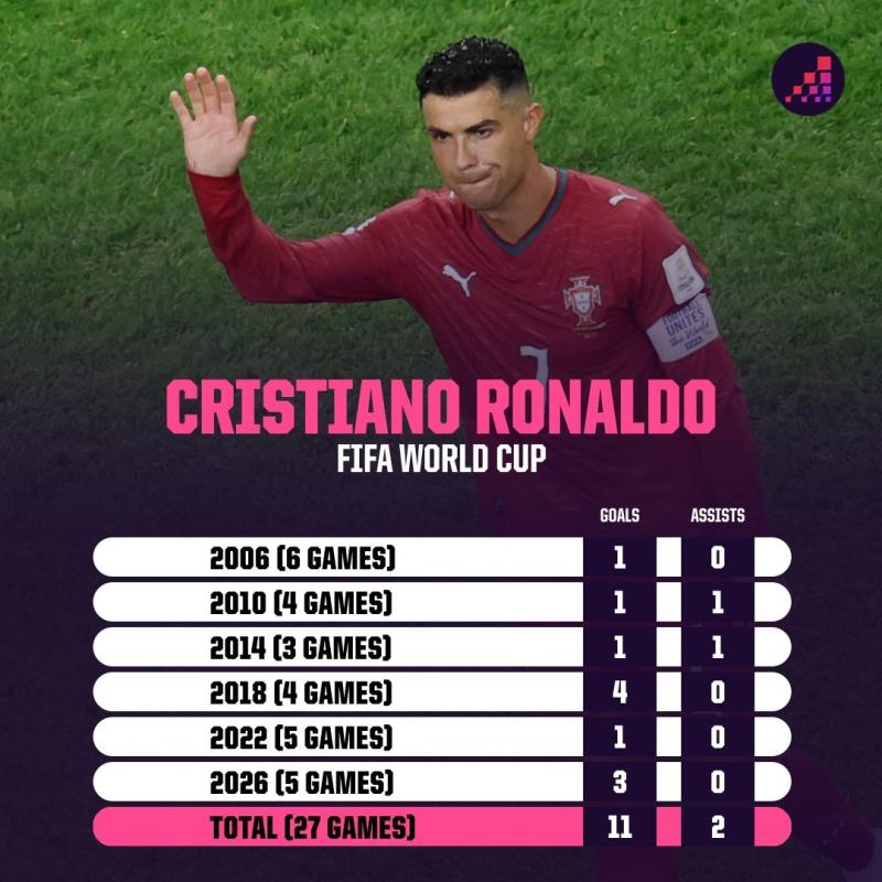 Ronaldo anh 3