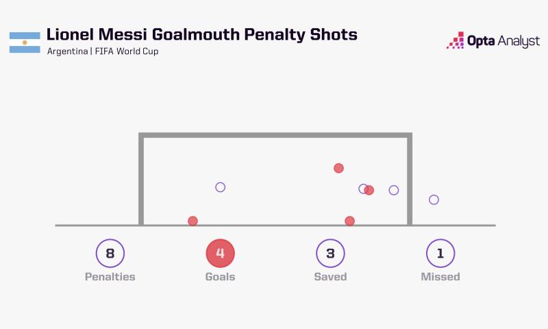 Messi anh 3