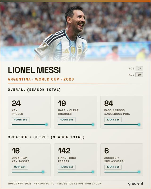 Messi ảnh 4 Messi ảnh 4
