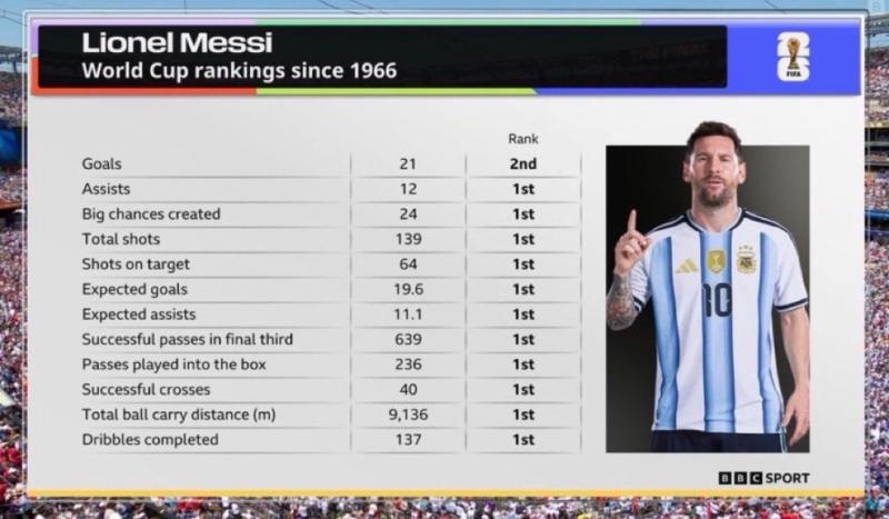 Messi ảnh 2 Messi ảnh 2