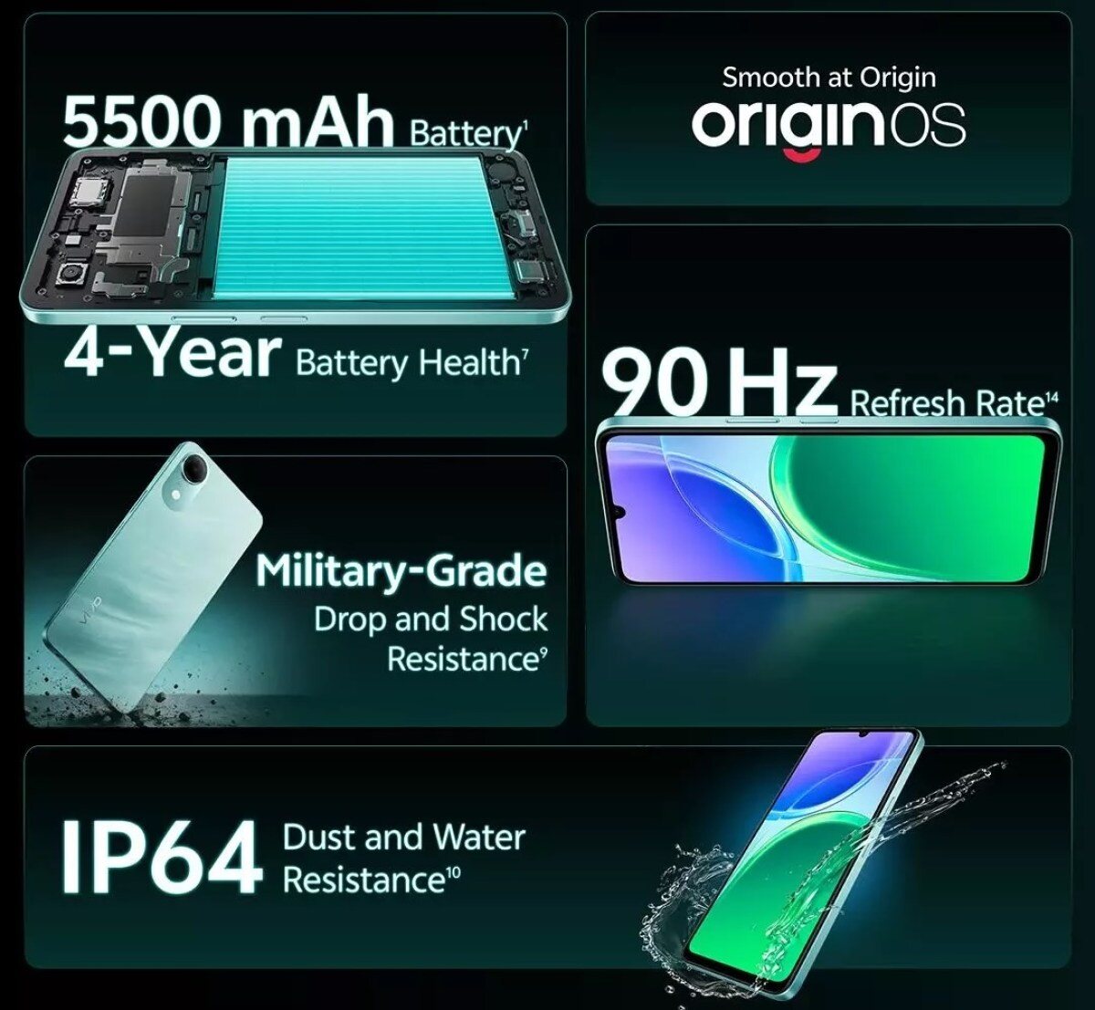 Cấu hình của Vivo T5e.