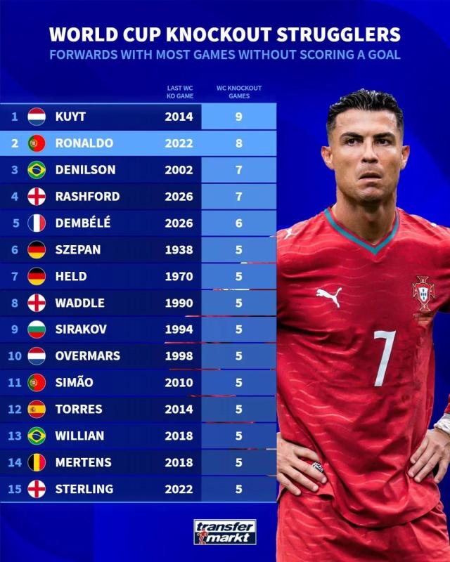 World Cup anh 2