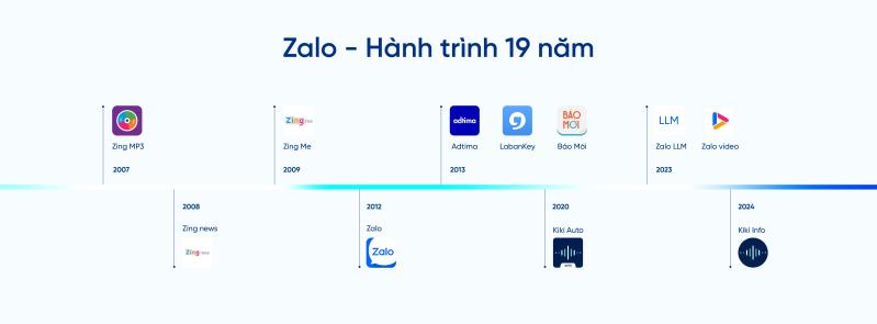 Zalo ảnh 13