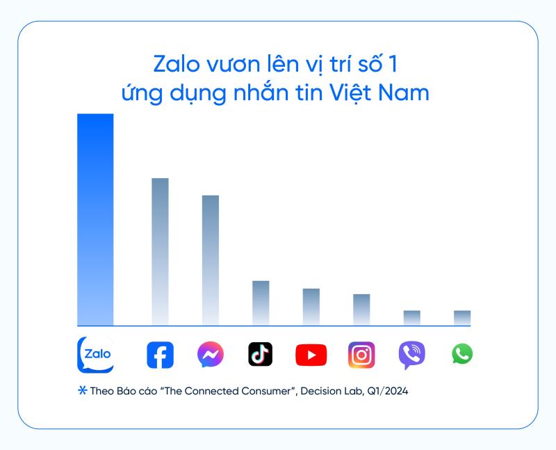 Zalo ảnh 5 Zalo ảnh 5