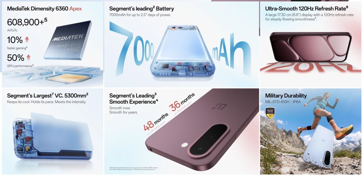 Cấu hình chính của OnePlus N6x.