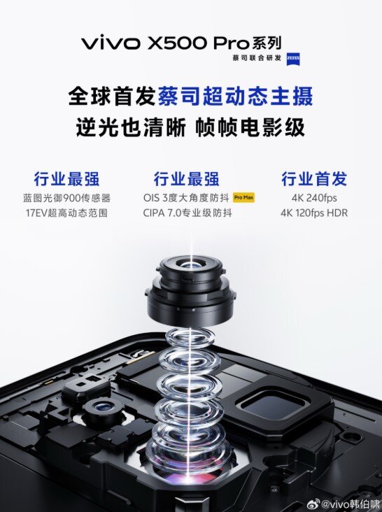 Hình ảnh quảng cáo về dòng Vivo X500.