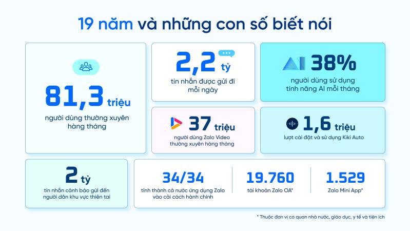 Zalo ảnh 11