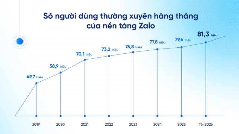 Zalo ảnh 2 Zalo ảnh 2