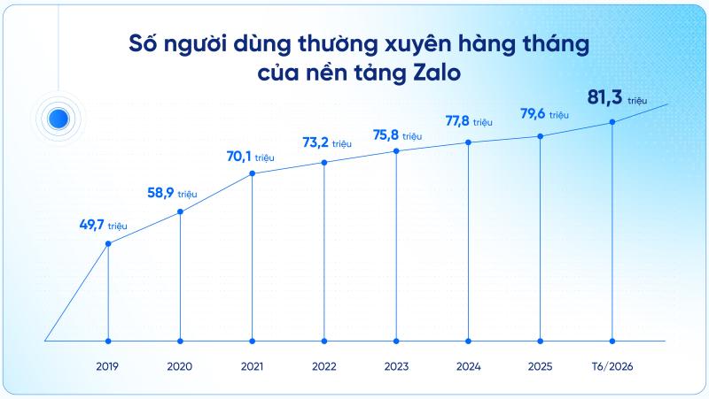 Zalo ảnh 6