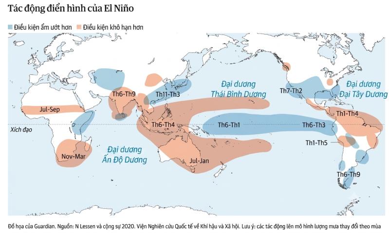 El Nino ảnh 4 El Nino ảnh 4