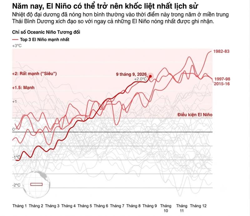 El Nino ảnh 3 El Nino ảnh 3