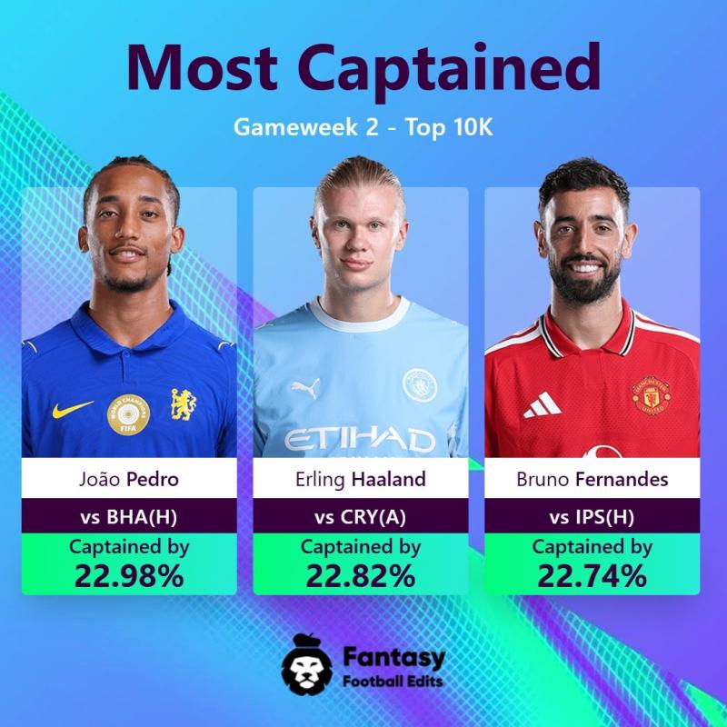 Bruno Fernandes ảnh 2 Bruno Fernandes ảnh 2