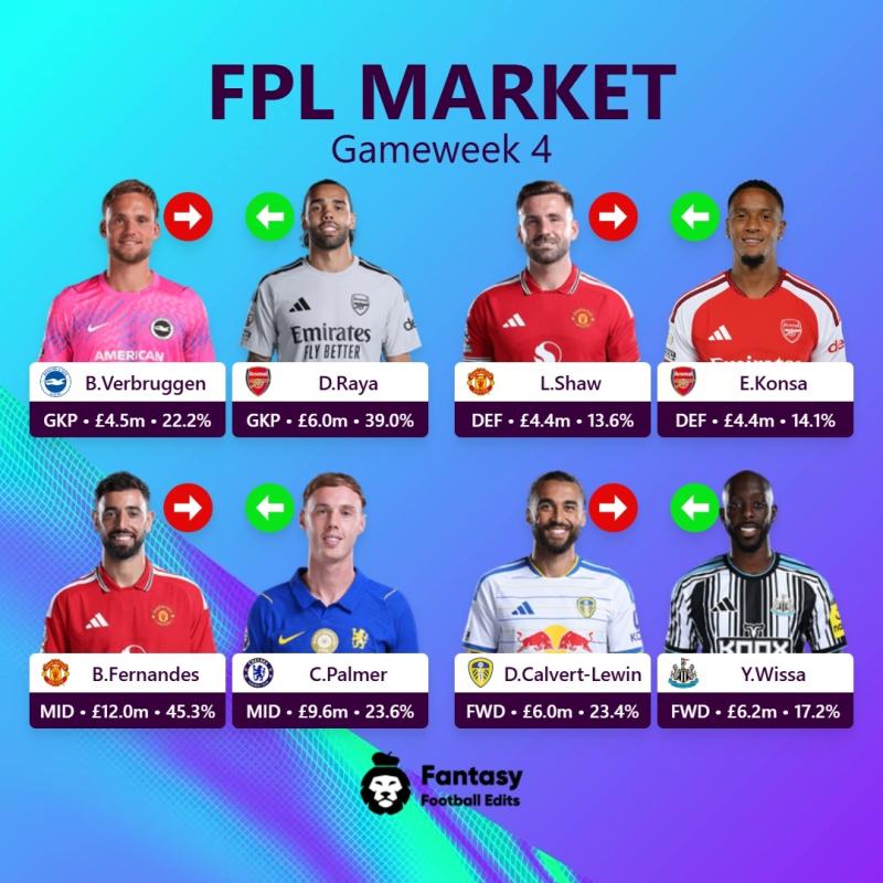 Bruno Fernandes ảnh 2 Bruno Fernandes ảnh 2