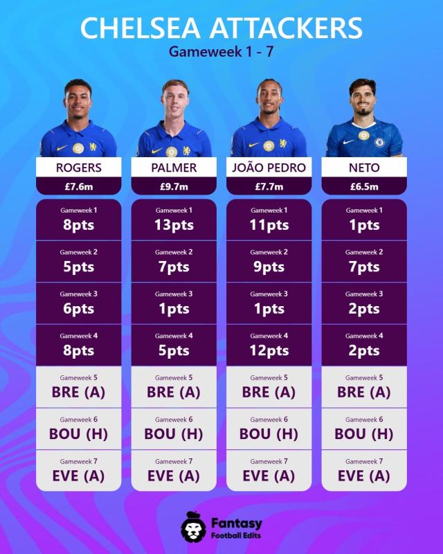 Bruno Fernandes ảnh 3 Bruno Fernandes ảnh 3