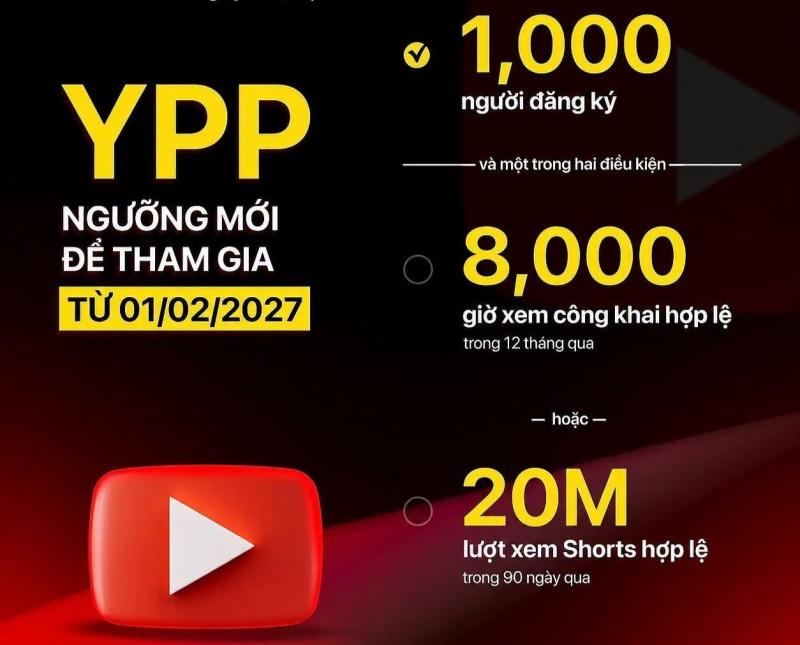 lượt xem YouTube ảnh 2 lượt xem YouTube ảnh 2