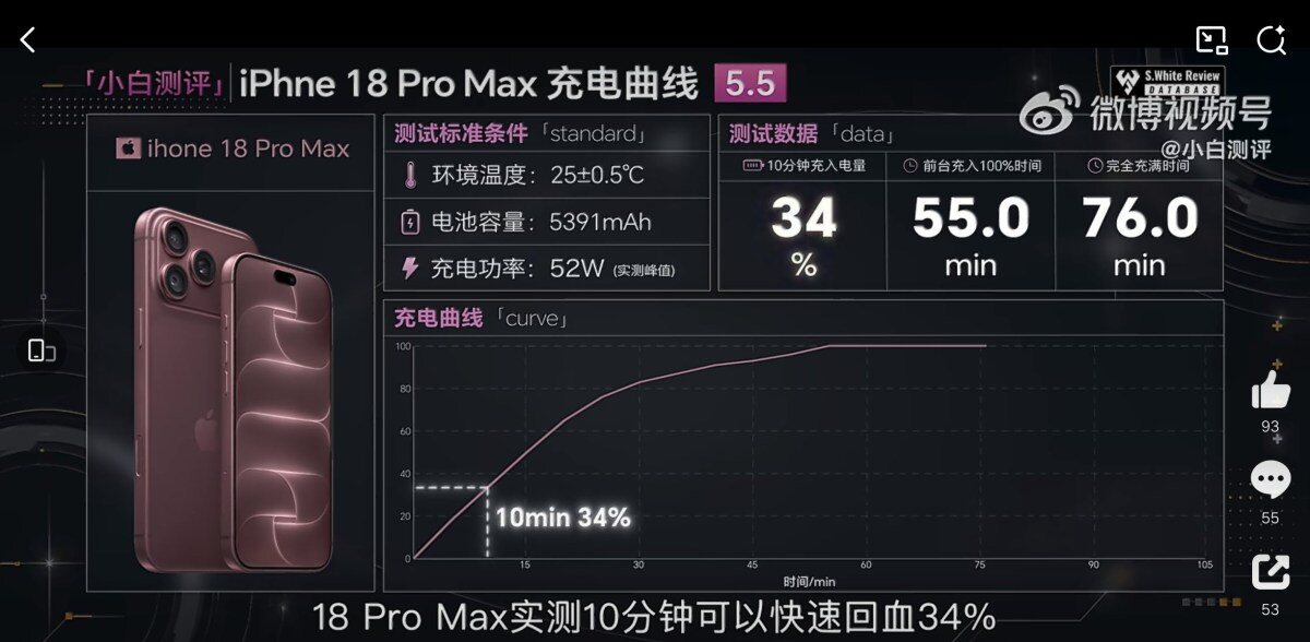 iPhone 18 Pro Max có tuổi thọ pin khá dài.