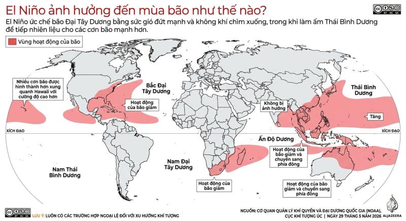 El Nino ảnh 5 El Nino ảnh 5