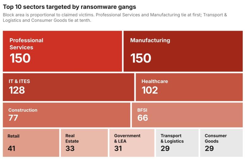 tấn công mạng,  tấn công tống tiền,  mã độc tống tiền,  tấn công ransomware,  ransomware là gì ảnh 2