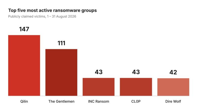 tấn công mạng,  tấn công tống tiền,  mã độc tống tiền,  tấn công ransomware,  ransomware là gì ảnh 3