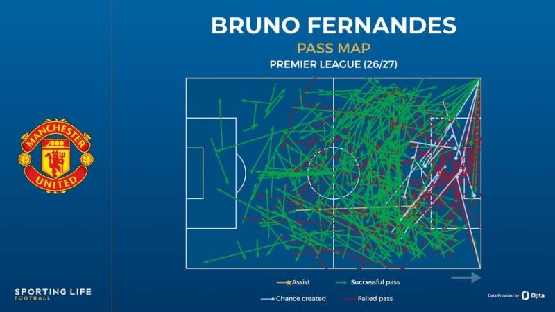 Bruno Fernandes ảnh 3 Bruno Fernandes ảnh 3